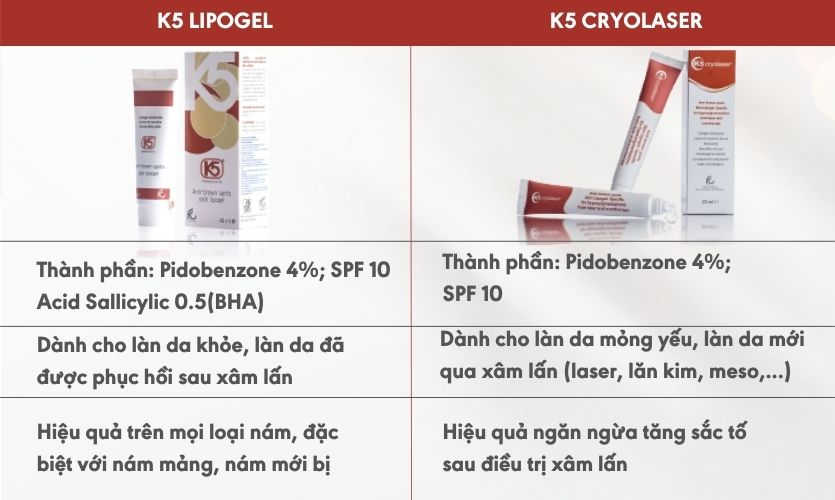 k5-Lipogel-va-K5-Cryolaser